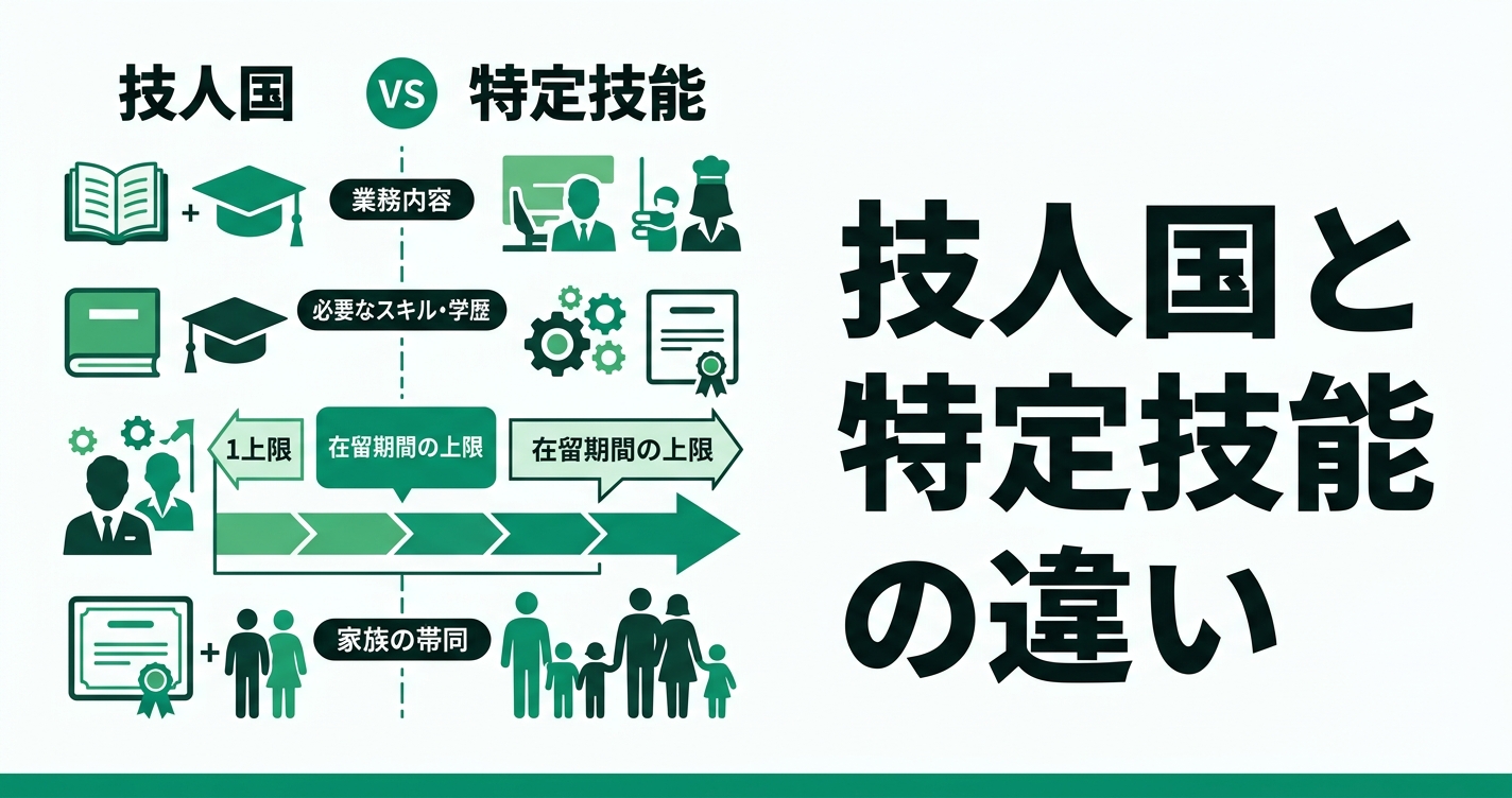 技術・人文知識・国際業務（技人国）と特定技能の違い｜採用判断の分岐点