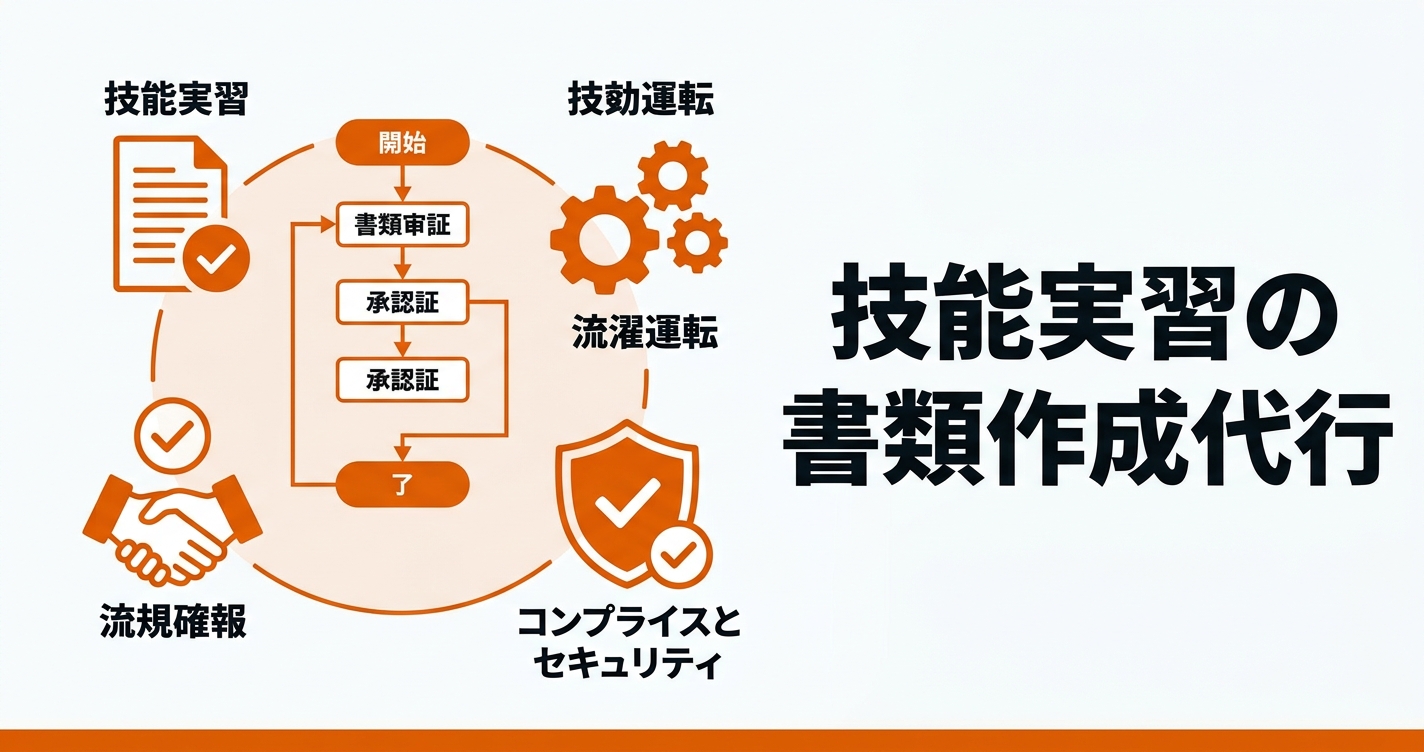 技能実習の書類作成を代行に任せるべき？｜3つの選択肢と費用感を比較