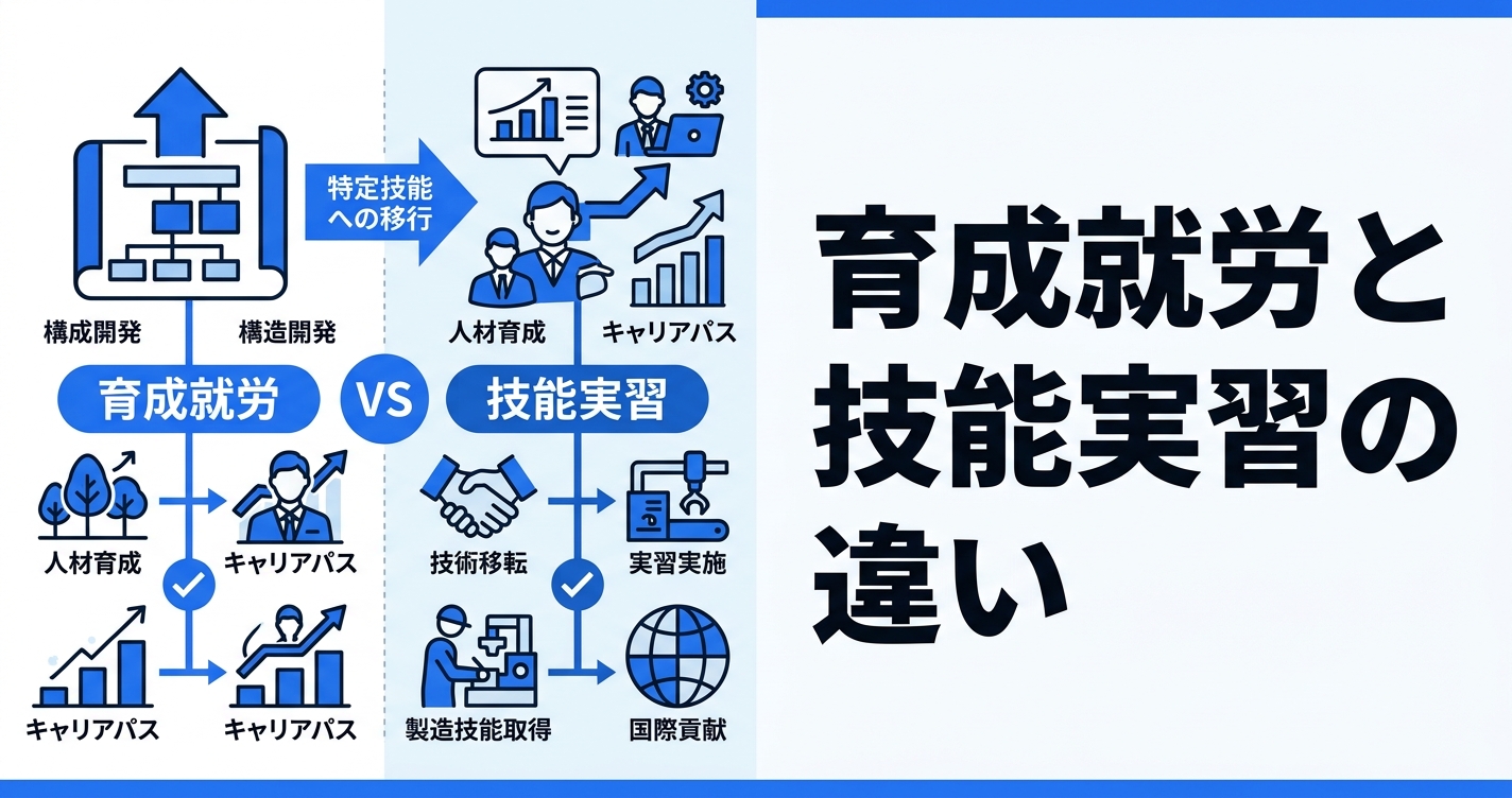 育成就労制度と技能実習制度の違い｜比較表で一目瞭然【2027年施行】