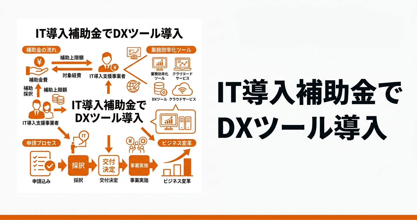 監理団体がIT導入補助金でDXツールを導入する方法【2026年最新】