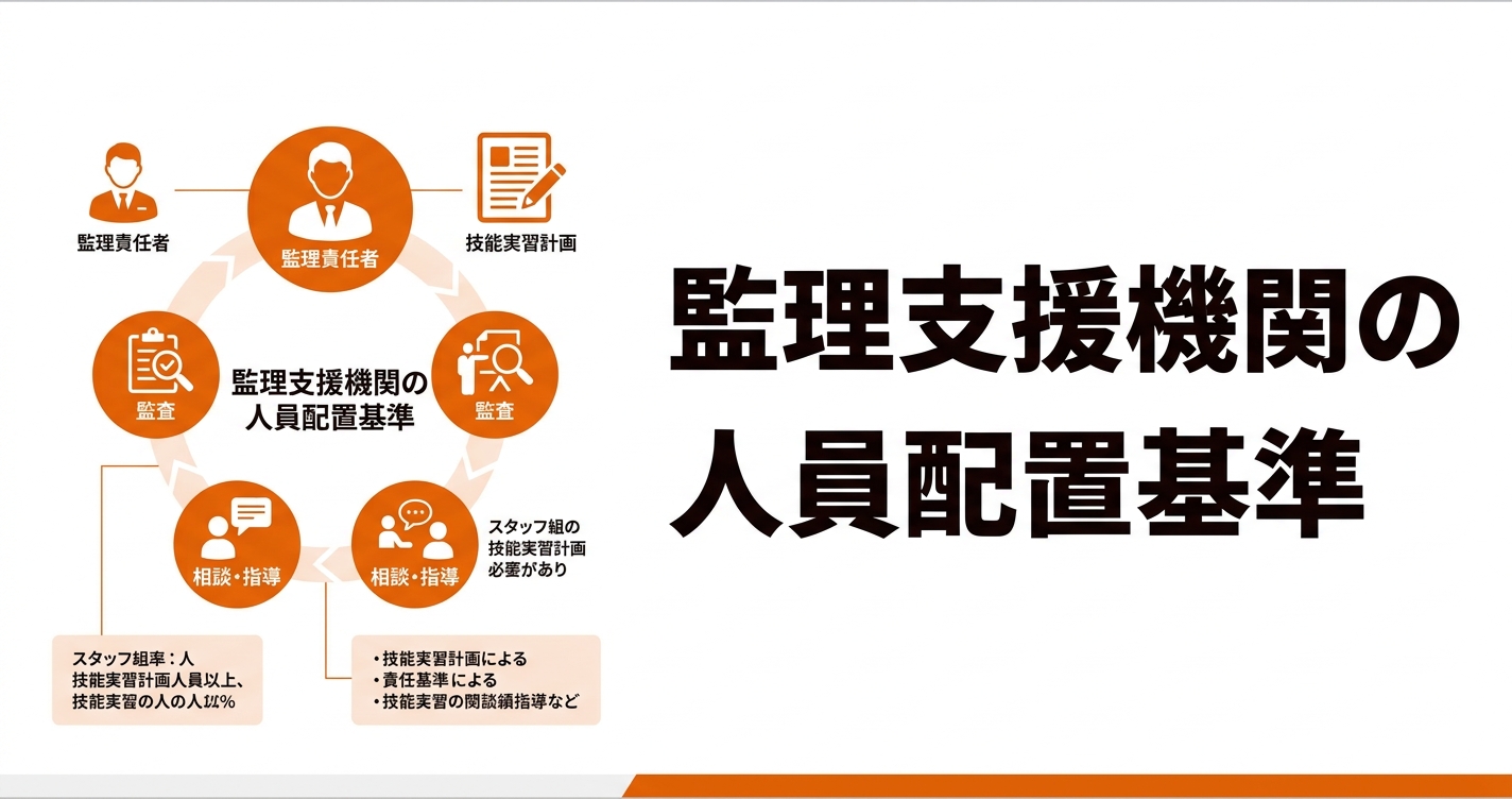 監理支援機関の人員配置基準【2027年版】育成就労制度で求められる体制と対策