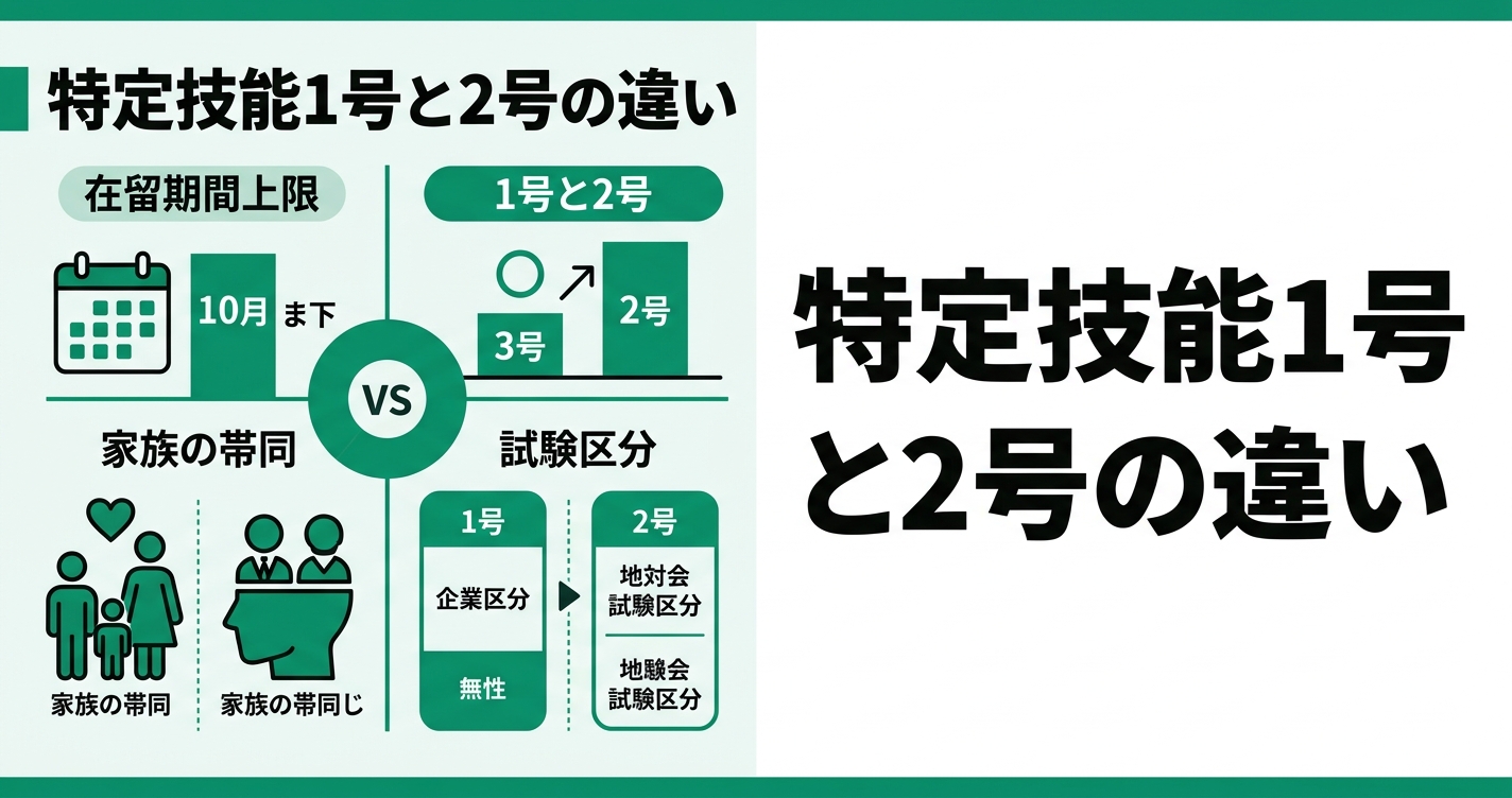 特定技能1号と2号の違い｜在留期間・対象分野・家族帯同を比較表で解説
