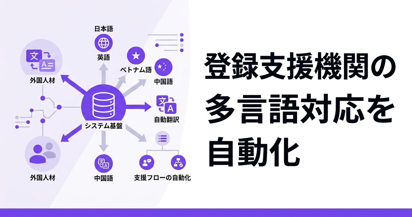 登録支援機関の多言語対応を自動化｜AIチャットボットで相談業務を50%削減