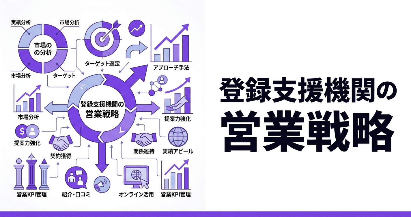登録支援機関の営業戦略｜受入企業を開拓する5つのチャネルと提案の型