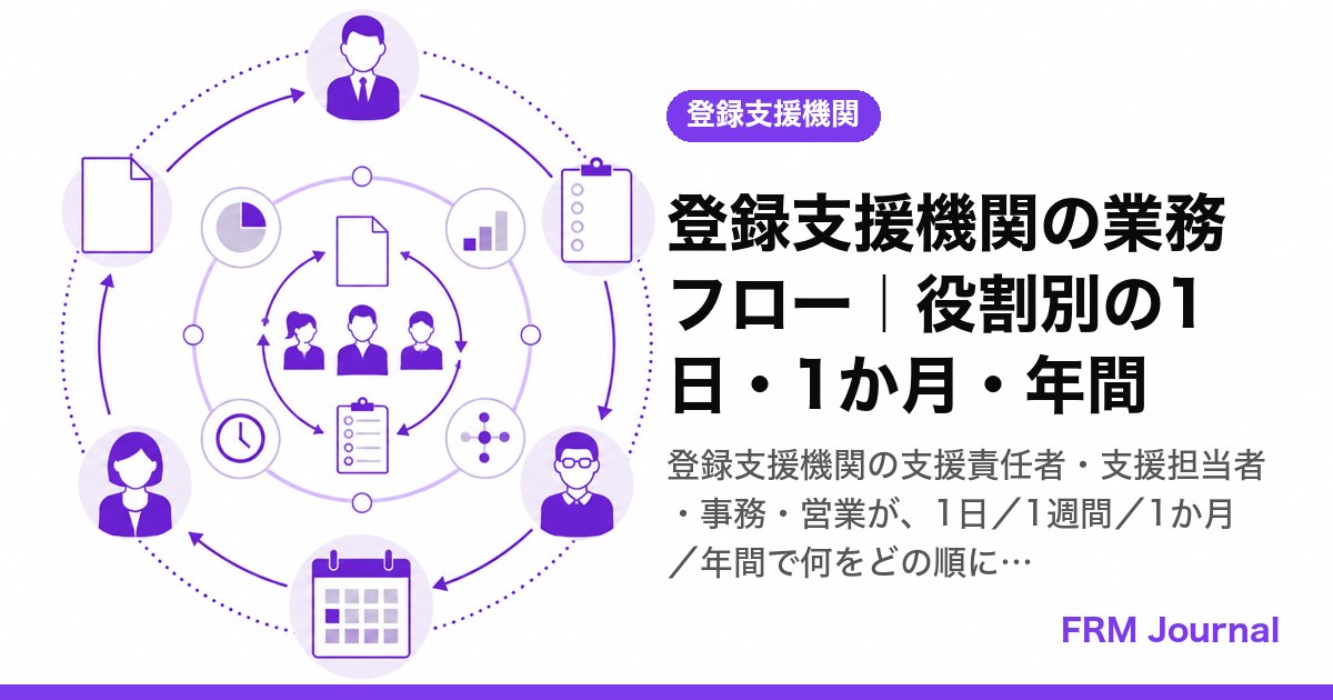 登録支援機関の支援責任者・支援担当者・事務・営業がそれぞれの役割で1日の業務フローを確認している様子