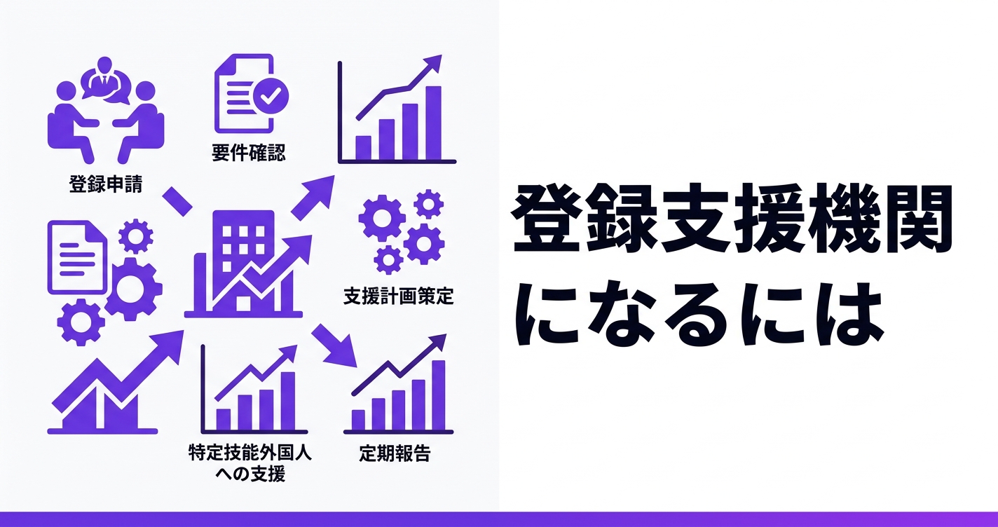 登録支援機関になるには｜登録要件・申請の流れ・必要書類を解説【2026年版】