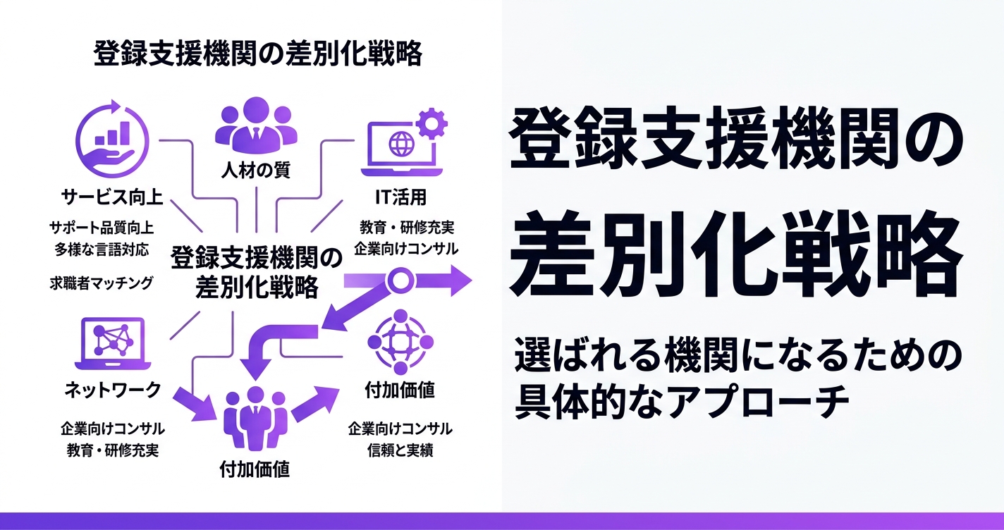 登録支援機関の差別化戦略｜価格競争から脱却する5つのアプローチ