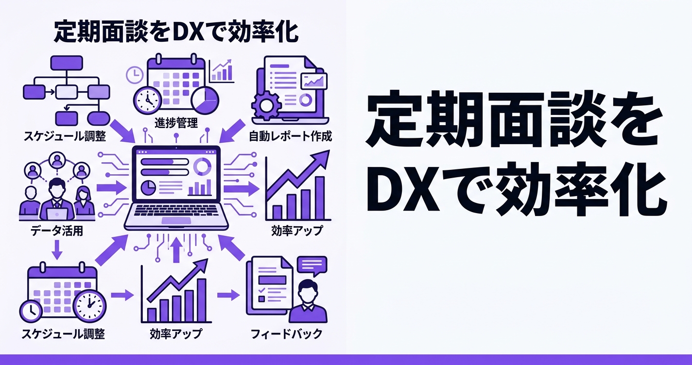 特定技能の定期面談をDXで効率化｜オンライン化・記録自動化・AI分析の活用法