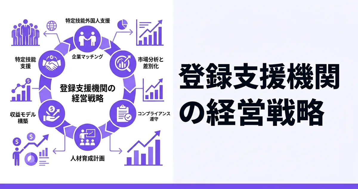 【完全ガイド】登録支援機関の経営戦略｜収益最大化・差別化・DXの全方位フレームワーク
