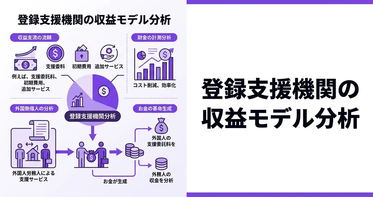登録支援機関の収益モデル完全分析｜支援委託費・紹介手数料の相場と利益構造